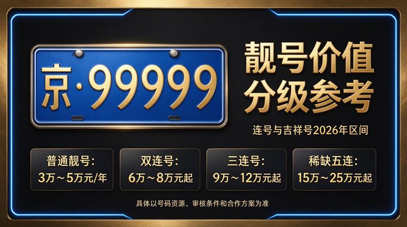 2026年京牌租赁最新报价参考图